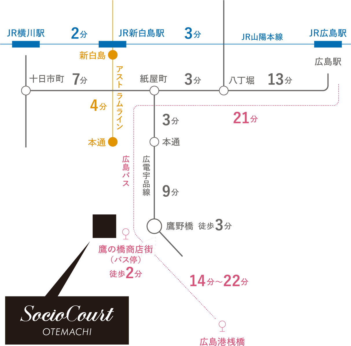 アクセス図