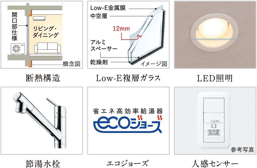 ZEH-M Oriented 実現のための設備・仕様